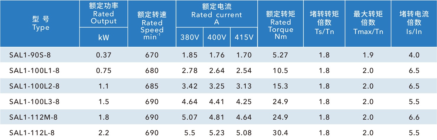 玻璃鋼風(fēng)機電機