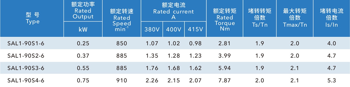 玻璃鋼風(fēng)機電機