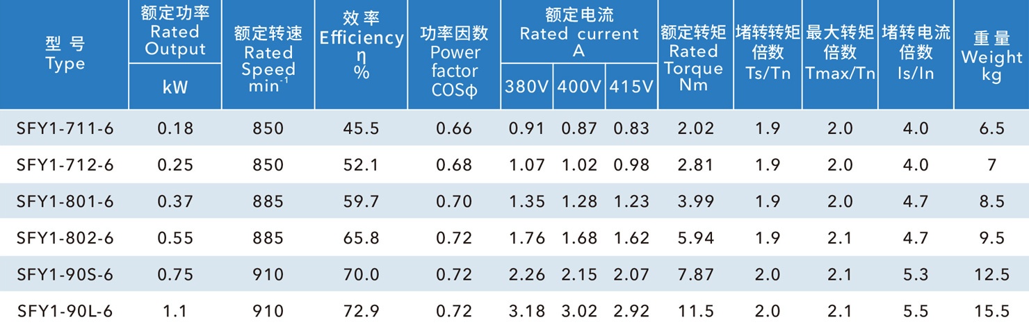 負(fù)壓風(fēng)機(jī)電機(jī)