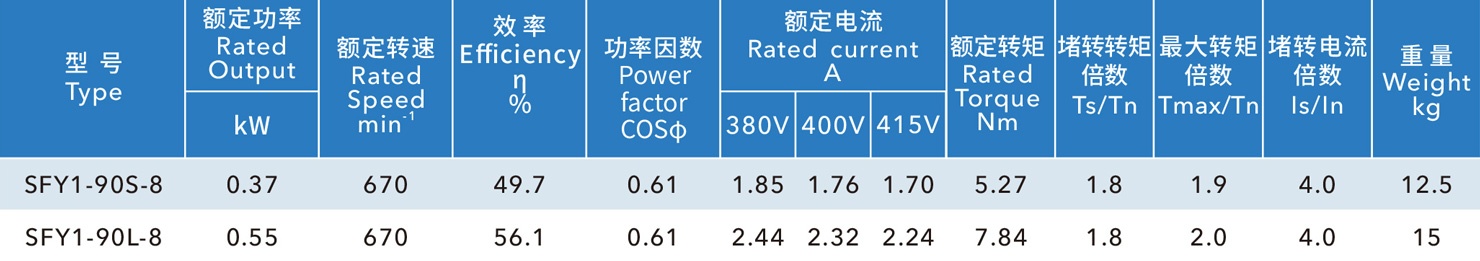 負(fù)壓風(fēng)機(jī)電機(jī)
