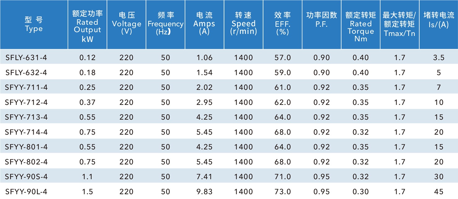 負(fù)壓風(fēng)機(jī)電機(jī)