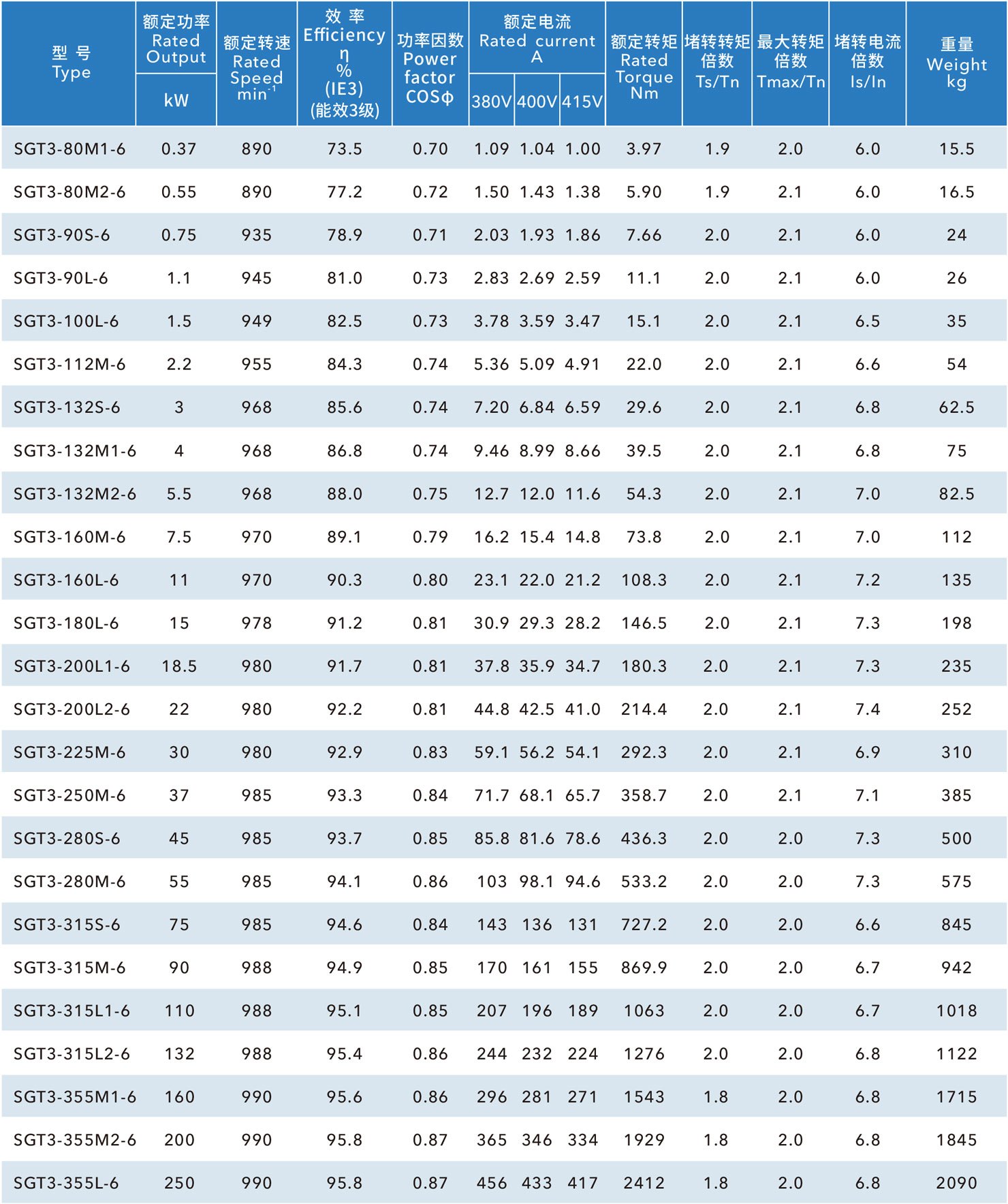 鐵殼IE3國標電機