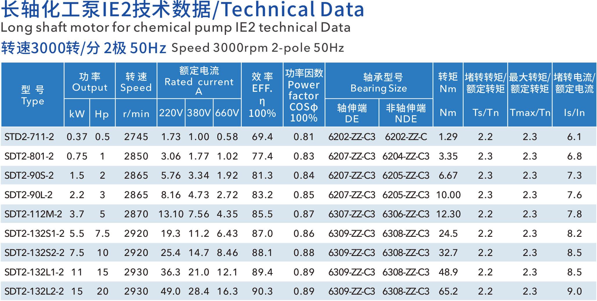 耐酸堿泵化工泵電機