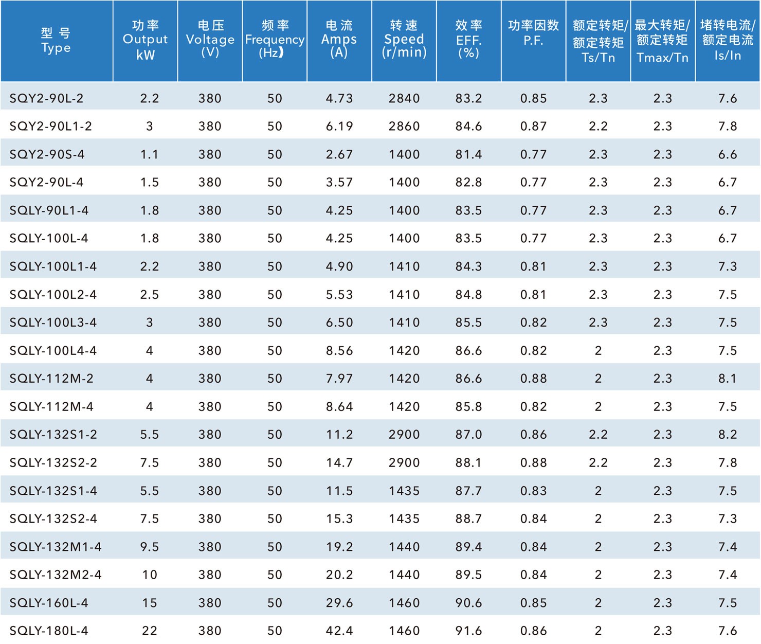 三相清洗機(jī)電機(jī)