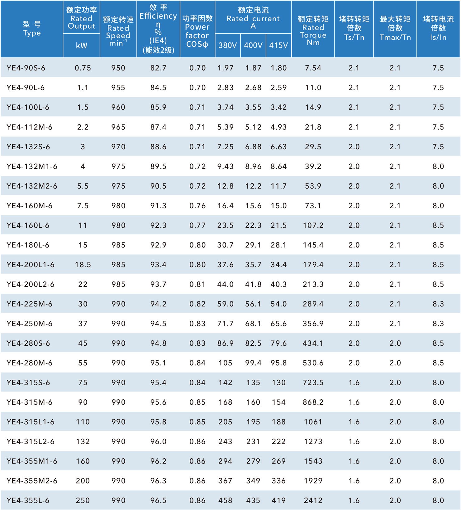 鐵殼IE4國標電機