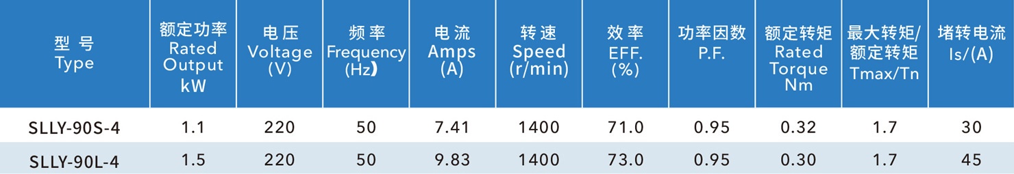 單相三滑槽冷風機電機